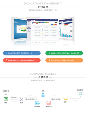 网站建设 设计与开发的关键要素